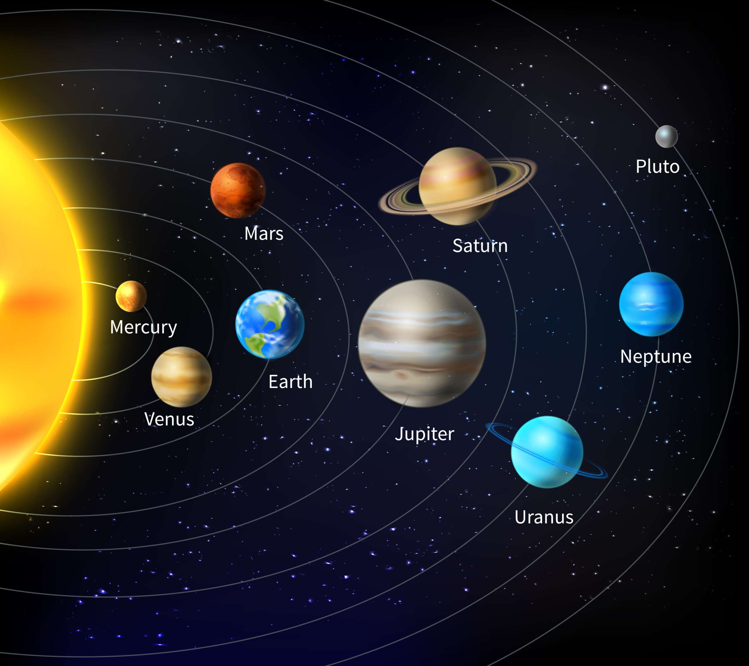 which planet for what money in vedic astrology